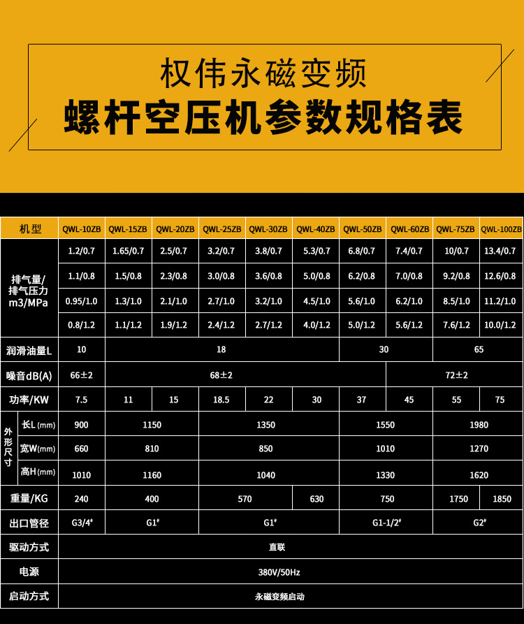 永磁变频螺杆空压机