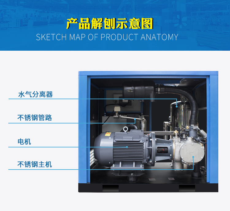 水润滑螺杆空压机展示