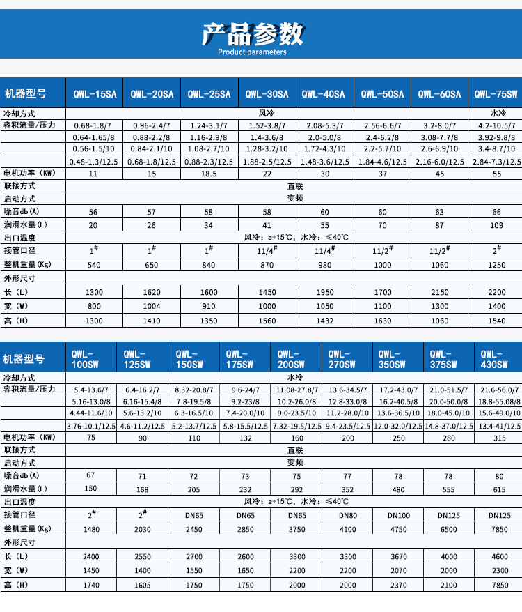 水润滑螺杆空压机价格