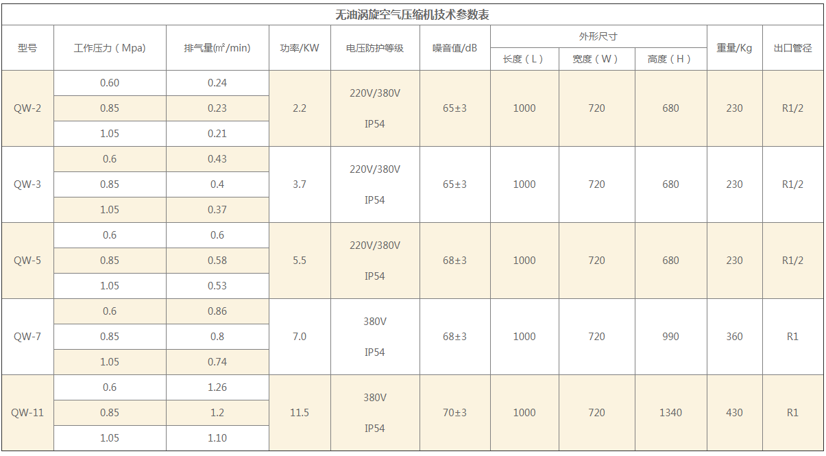 涡旋无油空压机参数