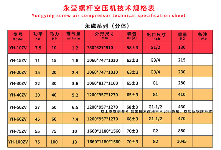 永磁变频螺杆空压机参数