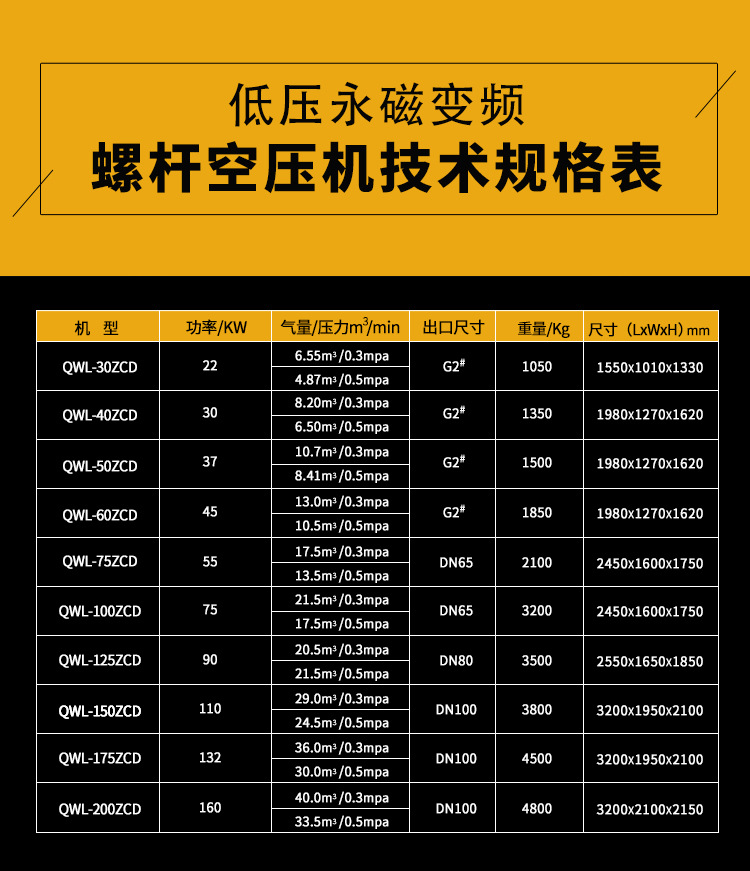 低压螺杆空压机参数