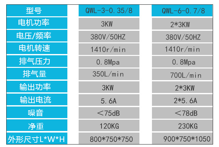 无油静音空压机参数