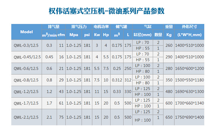 有油活塞式空压机参数