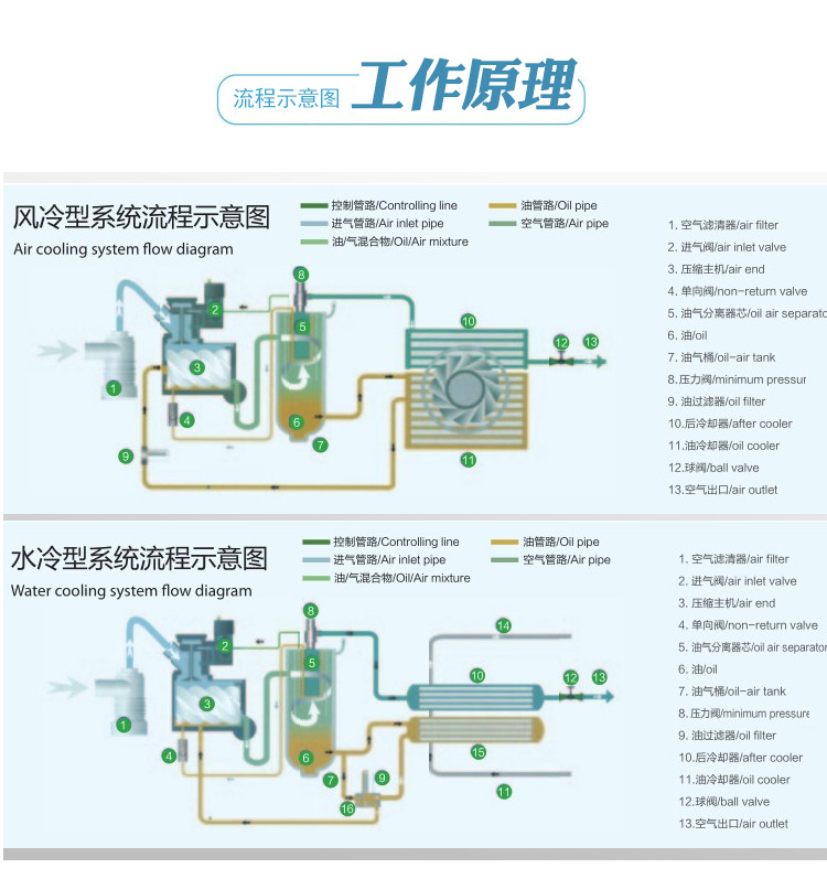 中高压活塞式空压机工作原理