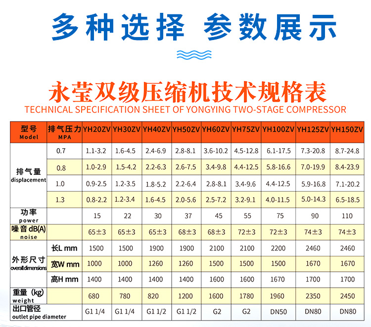 永磁变频双螺杆空压机参数